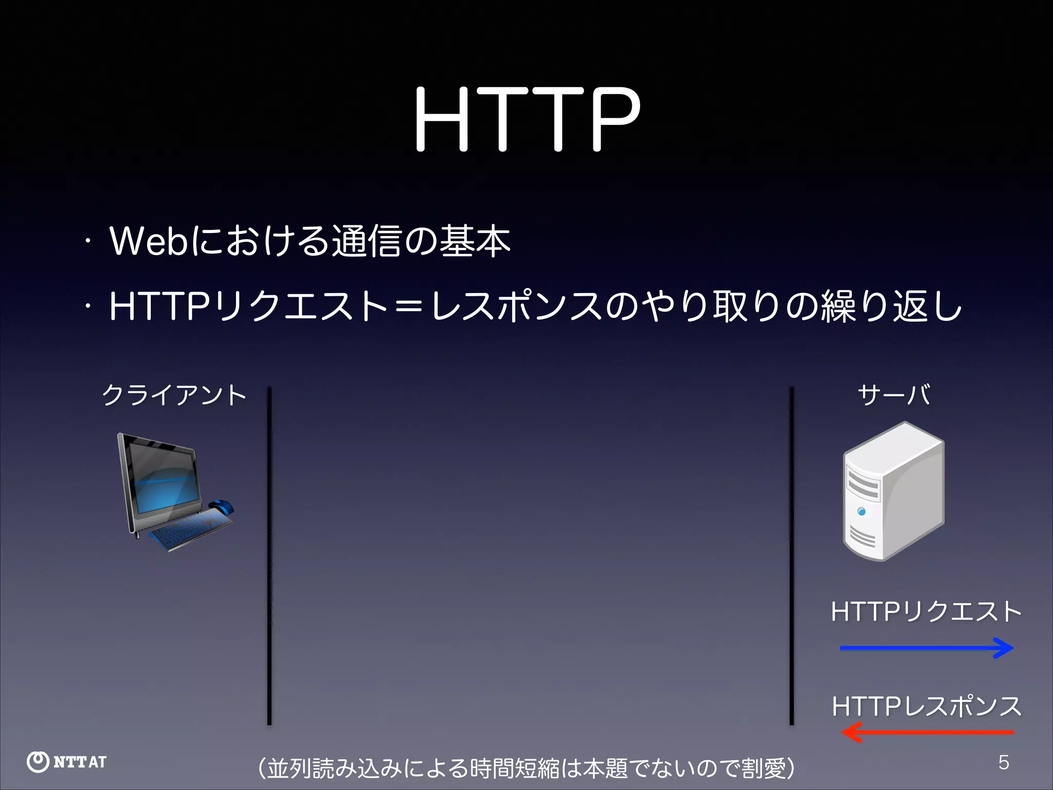 HTTP
•

Webにおける通信の基本

•

HTTPリクエスト＝レスポンスのやり取りの繰り返し
クライアント

サーバ

HTTPリクエスト

HTTPレスポンス
（並列読み込みによる時間短縮は本題でないので割愛）

5

 