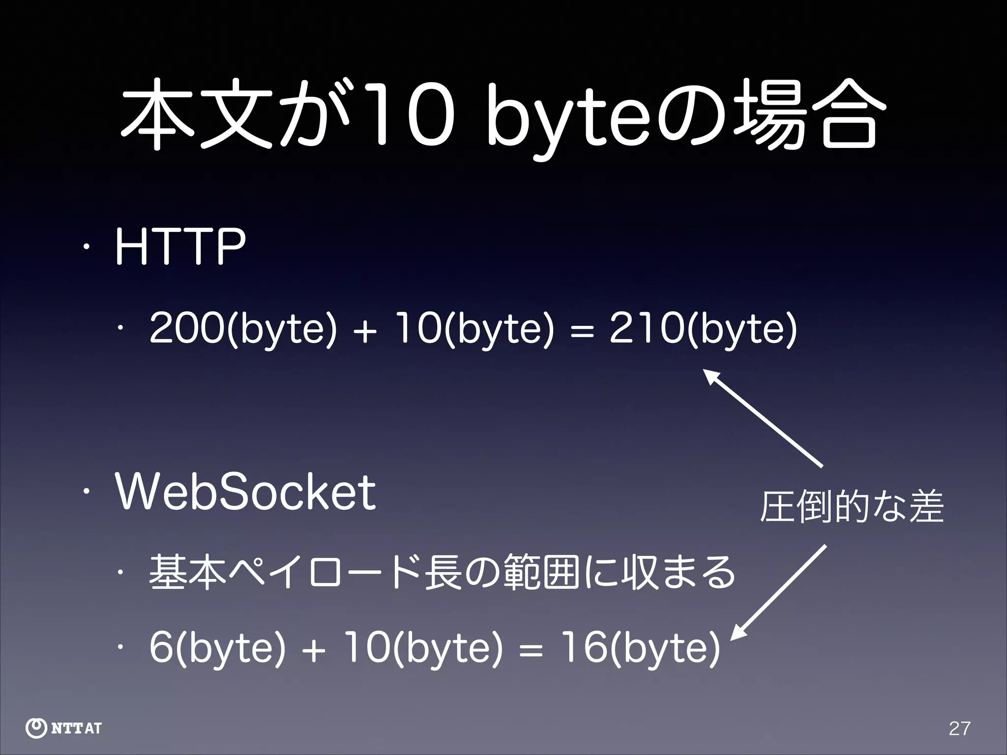 本文が10 byteの場合
•

HTTP
•

200(byte) + 10(byte) = 210(byte)

!

•

WebSocket
•

基本ペイロード長の範囲に収まる

•

圧倒的な差

6(byte) + 10(byte) = 16(byte)
27

 