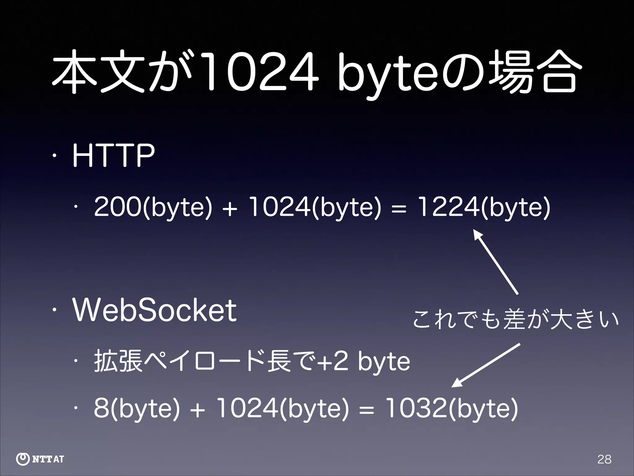 本文が1024 byteの場合
•

HTTP
•

200(byte) + 1024(byte) = 1224(byte)

!

•

WebSocket

これでも差が大きい

•

拡張ペイロード長で+2 byte

•

8(byte) + 1024(byte) = 1032(byte)
28

 
