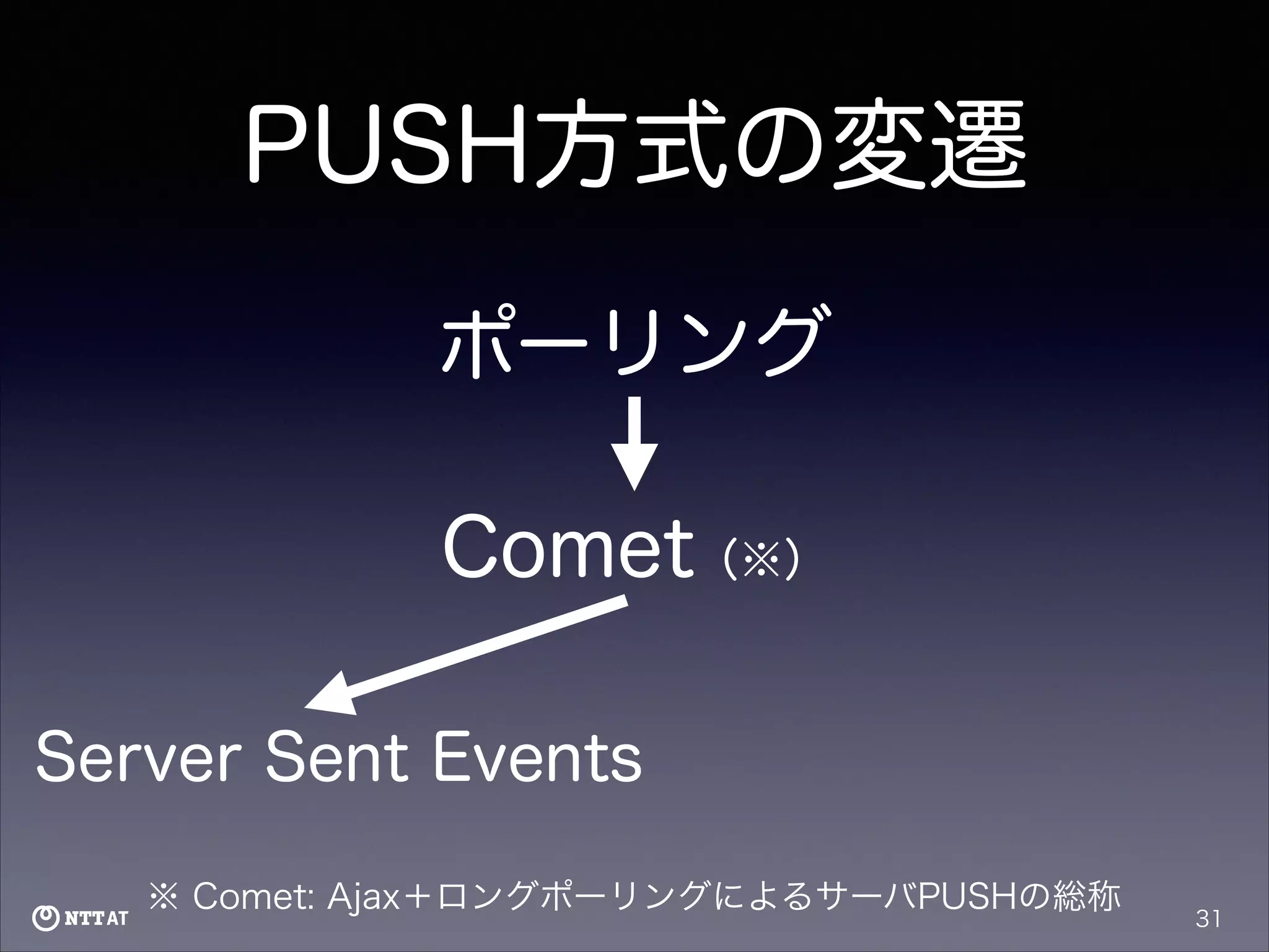 PUSH方式の変遷
ポーリング
Comet（※）
Server Sent Events
※ Comet: Ajax＋ロングポーリングによるサーバPUSHの総称

31

 