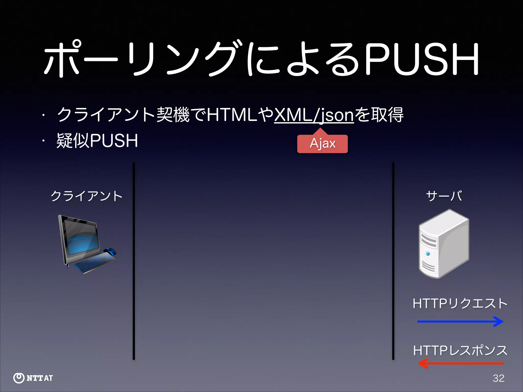 ポーリングによるPUSH
•

クライアント契機でHTMLやXML/jsonを取得

•

疑似PUSH
クライアント

Ajax

サーバ

HTTPリクエスト

HTTPレスポンス
32

 
