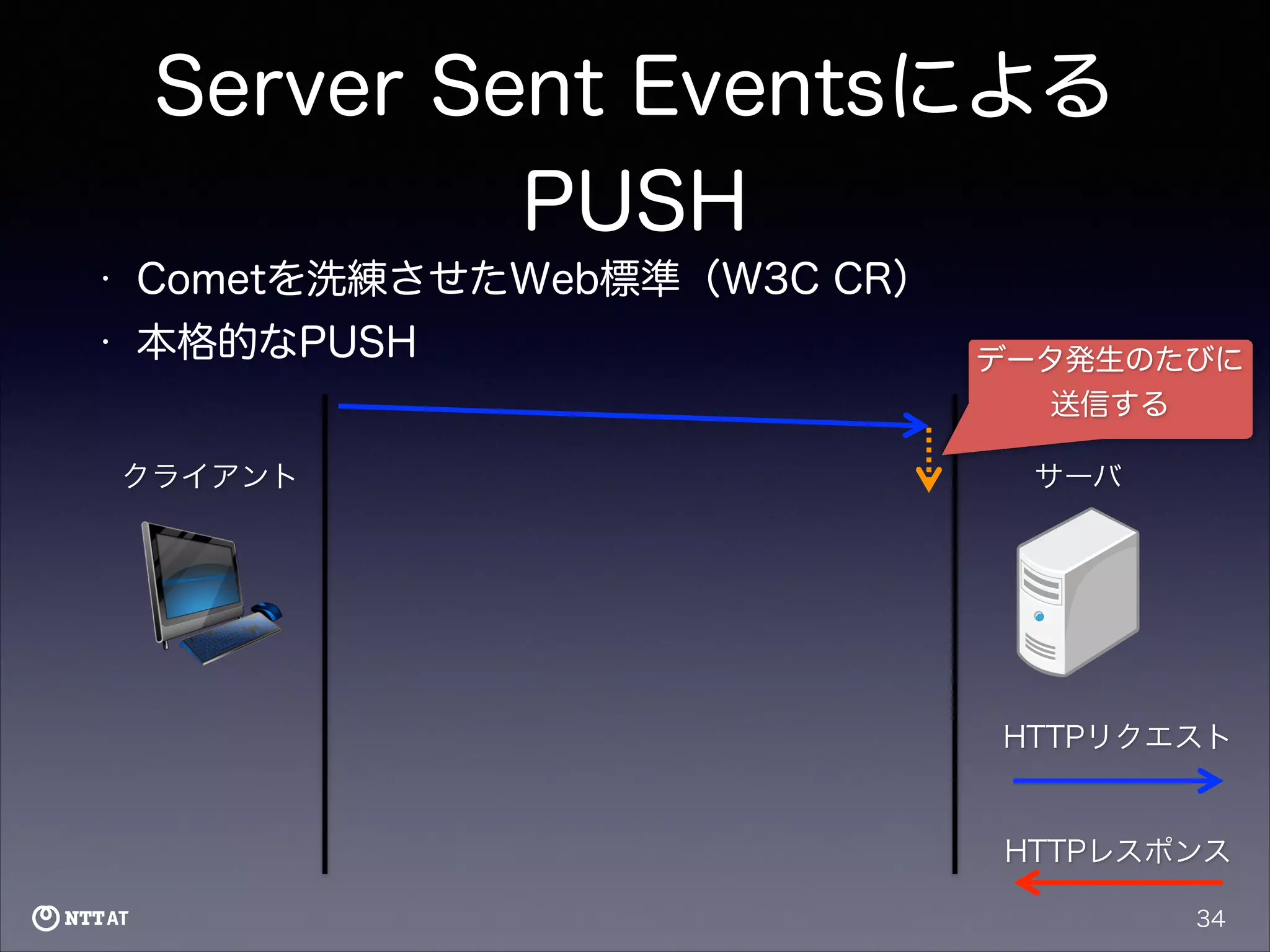 Server Sent Eventsによる
PUSH
•

Cometを洗練させたWeb標準（W3C CR）

•

本格的なPUSH
クライアント

データ発生のたびに
送信する
サーバ

HTTPリクエスト

HTTPレスポンス
34

 