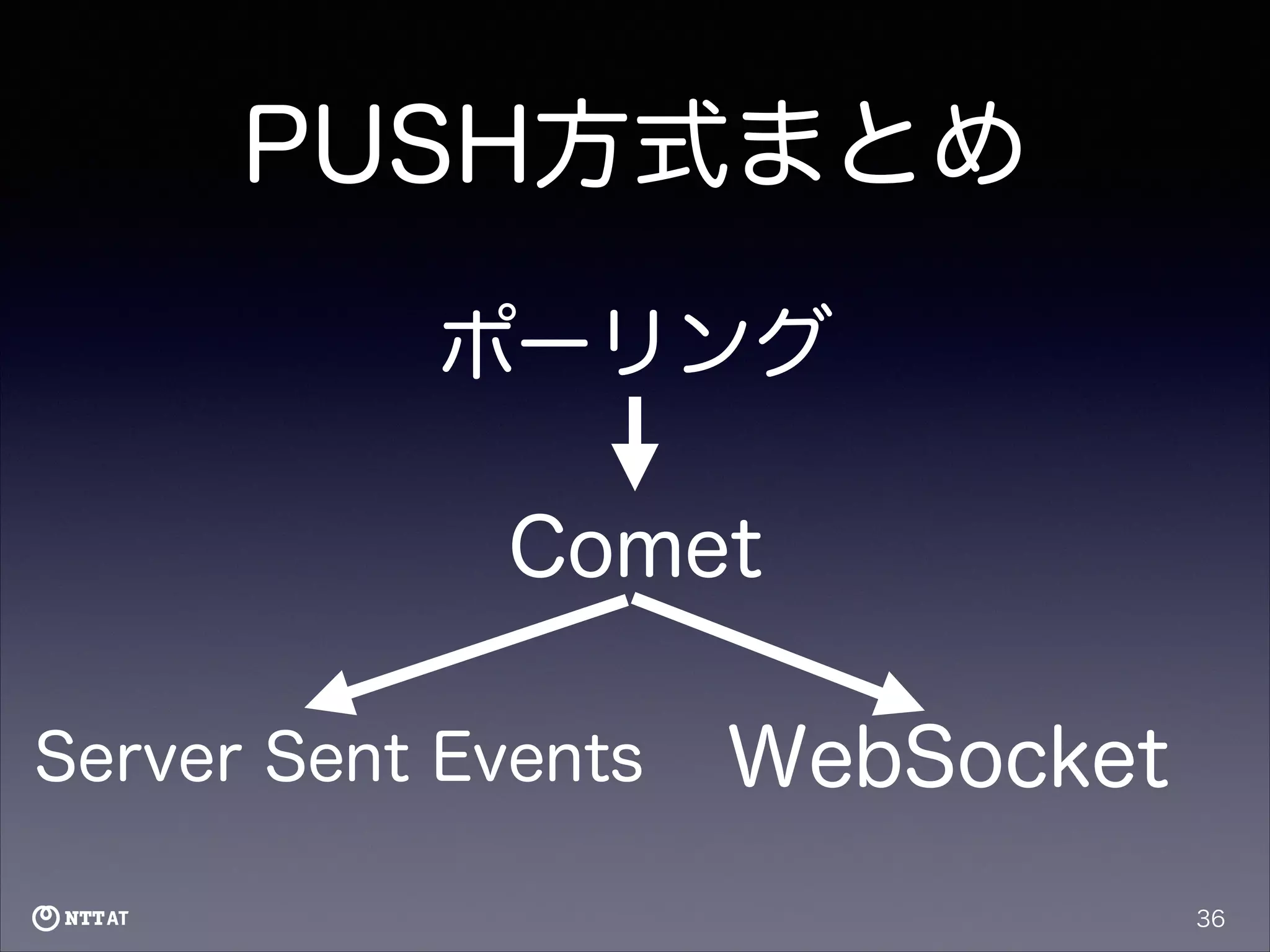 PUSH方式まとめ
ポーリング
Comet
Server Sent Events

WebSocket
36

 