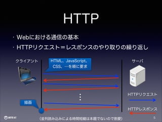 HTTP
•

Webにおける通信の基本

•

HTTPリクエスト＝レスポンスのやり取りの繰り返し
クライアント

…

描画

HTML、JavaScript、
CSS、…を順に要求

サーバ

HTTPリクエスト

HTTPレスポンス
（並列読み込みによる時間短縮は本題でないので割愛）

5

 