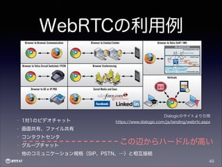 WebRTCの利用例

Dialogicのサイトより引用
https://www.dialogic.com/ja/landing/webrtc.aspx

•

1対1のビデオチャット

•

画面共有、ファイル共有

•

コンタクトセンタ

•

グループチャット

•

他のコミュニケーション規格（SIP、PSTN、…）と相互接続

この辺からハードルが高い
45

 
