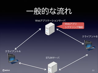 一般的な流れ
Webアプリケーションサーバ
• Webアプリ
• シグナリング機能

クライアントB

クライアントA
STUNサーバ

51

 