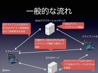一般的な流れ
②クライアントは自分の
IP/Portやアプリ用情報を
添えて接続要求を送信

Webアプリケーションサーバ
• Webアプリ
• シグナリング機能

クライアントB
③繋ぎたい相手のIP/Portを
シグナリング機能で確認して
接続
クライアントA
STUNサーバ
①クライアントはSTUNサー
バで自身のグローバルIP/Port
を確認
51

 