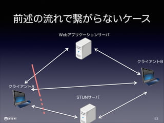 前述の流れで繋がらないケース
Webアプリケーションサーバ

クライアントB

クライアントA
STUNサーバ

53

 