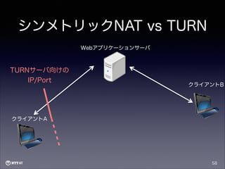 シンメトリックNAT vs TURN
Webアプリケーションサーバ

TURNサーバ向けの
IP/Port

クライアントB

クライアントA

58

 