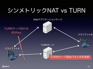 シンメトリックNAT vs TURN
Webアプリケーションサーバ

TURNサーバ向けの
IP/Port

クライアントB

TURNサーバ
クライアントA

TURNサーバ経由でAとBを接続

58

 