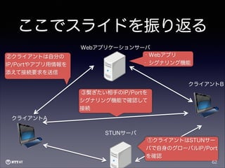 ここでスライドを振り返る
②クライアントは自分の
IP/Portやアプリ用情報を
添えて接続要求を送信

Webアプリケーションサーバ
• Webアプリ
• シグナリング機能

クライアントB
③繋ぎたい相手のIP/Portを
シグナリング機能で確認して
接続
クライアントA
STUNサーバ
①クライアントはSTUNサー
バで自身のグローバルIP/Port
を確認
62

 