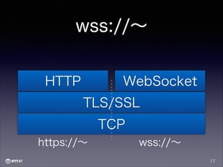 wss://∼
HTTP

WebSocket
TLS/SSL
TCP

https://∼

wss://∼
17

 