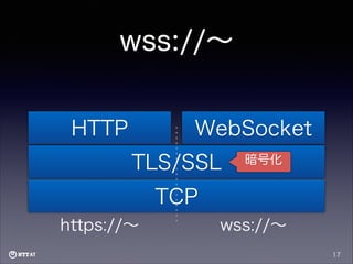 wss://∼
HTTP

WebSocket
TLS/SSL

暗号化

TCP
https://∼

wss://∼
17

 