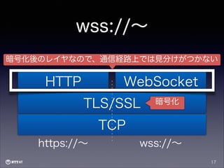 wss://∼
暗号化後のレイヤなので、通信経路上では見分けがつかない

HTTP

WebSocket
TLS/SSL

暗号化

TCP
https://∼

wss://∼
17

 