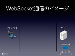 WebSocket通信のイメージ

クライアント

サーバ

WebSocket

メッセージ
20

 