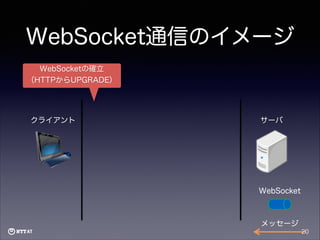 WebSocket通信のイメージ
WebSocketの確立
（HTTPからUPGRADE）

クライアント

サーバ

WebSocket

メッセージ
20

 