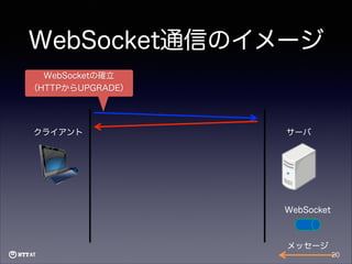 WebSocket通信のイメージ
WebSocketの確立
（HTTPからUPGRADE）

クライアント

サーバ

WebSocket

メッセージ
20

 