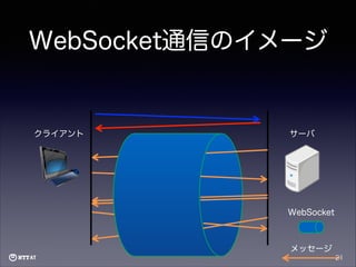 WebSocket通信のイメージ

クライアント

サーバ

WebSocket

メッセージ
21

 