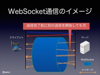 WebSocket通信のイメージ
送信完了前に別の送信を開始しても可

クライアント

サーバ

WebSocket

メッセージ
21

 