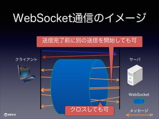 WebSocket通信のイメージ
送信完了前に別の送信を開始しても可

クライアント

サーバ

WebSocket

クロスしても可

メッセージ
21

 