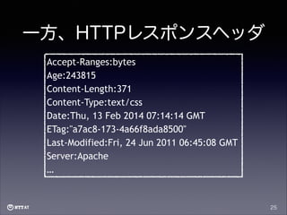 一方、HTTPレスポンスヘッダ
Accept-Ranges:bytes
Age:243815
Content-Length:371
Content-Type:text/css
Date:Thu, 13 Feb 2014 07:14:14 GMT
ETag:"a7ac8-173-4a66f8ada8500"
Last-Modified:Fri, 24 Jun 2011 06:45:08 GMT
Server:Apache
…

25

 