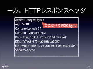 一方、HTTPレスポンスヘッダ
Accept-Ranges:bytes
Age:243815
ここだけで約20 byte
Content-Length:371
Content-Type:text/css
Date:Thu, 13 Feb 2014 07:14:14 GMT
ETag:"a7ac8-173-4a66f8ada8500"
Last-Modified:Fri, 24 Jun 2011 06:45:08 GMT
Server:Apache
…

25

 
