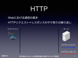 HTTP
•

Webにおける通信の基本

•

HTTPリクエスト＝レスポンスのやり取りの繰り返し
クライアント

サーバ

HTTPリクエスト

HTTPレスポンス
（並列読み込みによる時間短縮は本題でないので割愛）

5

 