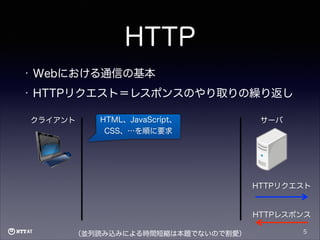 HTTP
•

Webにおける通信の基本

•

HTTPリクエスト＝レスポンスのやり取りの繰り返し
クライアント

HTML、JavaScript、
CSS、…を順に要求

サーバ

HTTPリクエスト

HTTPレスポンス
（並列読み込みによる時間短縮は本題でないので割愛）

5

 