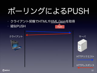 ポーリングによるPUSH
•

クライアント契機でHTMLやXML/jsonを取得

•

疑似PUSH
クライアント

Ajax

サーバ

HTTPリクエスト

HTTPレスポンス
32

 