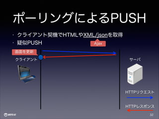 ポーリングによるPUSH
•

クライアント契機でHTMLやXML/jsonを取得

•

疑似PUSH

Ajax

画面を更新
クライアント

サーバ

HTTPリクエスト

HTTPレスポンス
32

 
