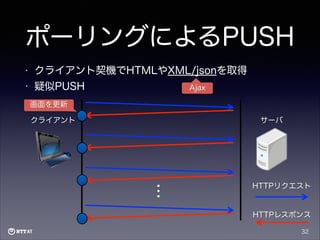 ポーリングによるPUSH
•

クライアント契機でHTMLやXML/jsonを取得

•

疑似PUSH

Ajax

画面を更新
クライアント

サーバ

…

HTTPリクエスト

HTTPレスポンス
32

 
