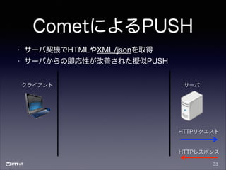 CometによるPUSH
•

サーバ契機でHTMLやXML/jsonを取得

•

サーバからの即応性が改善された擬似PUSH
クライアント

サーバ

HTTPリクエスト

HTTPレスポンス
33

 