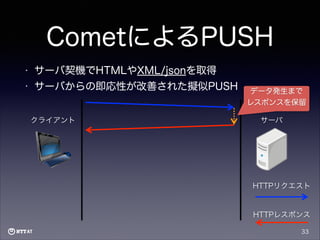CometによるPUSH
•

サーバ契機でHTMLやXML/jsonを取得

•

サーバからの即応性が改善された擬似PUSH
クライアント

データ発生まで
レスポンスを保留
サーバ

HTTPリクエスト

HTTPレスポンス
33

 