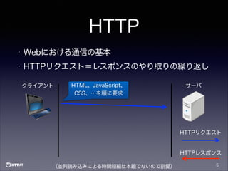 HTTP
•

Webにおける通信の基本

•

HTTPリクエスト＝レスポンスのやり取りの繰り返し
クライアント

HTML、JavaScript、
CSS、…を順に要求

サーバ

HTTPリクエスト

HTTPレスポンス
（並列読み込みによる時間短縮は本題でないので割愛）

5

 