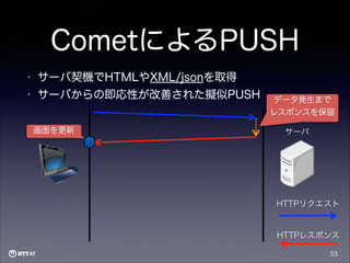 CometによるPUSH
•

サーバ契機でHTMLやXML/jsonを取得

•

サーバからの即応性が改善された擬似PUSH
画面を更新
クライアント

データ発生まで
レスポンスを保留
サーバ

HTTPリクエスト

HTTPレスポンス
33

 