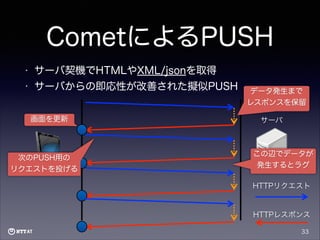 CometによるPUSH
•

サーバ契機でHTMLやXML/jsonを取得

•

サーバからの即応性が改善された擬似PUSH
画面を更新
クライアント

次のPUSH用の
リクエストを投げる

データ発生まで
レスポンスを保留
サーバ

この辺でデータが
発生するとラグ
HTTPリクエスト

HTTPレスポンス
33

 