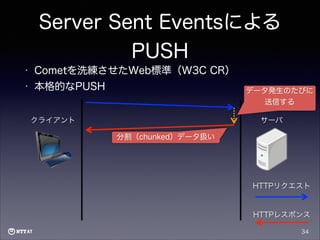 Server Sent Eventsによる
PUSH
•

Cometを洗練させたWeb標準（W3C CR）

•

本格的なPUSH

データ発生のたびに
送信する

クライアント

サーバ
分割（chunked）データ扱い

HTTPリクエスト

HTTPレスポンス
34

 