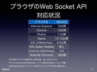 ブラウザのWeb Socket API
対応状況
ブラウザ名

対応状況

Internet Explorer

10以降

Chrome

13以降

Firefox

11以降

Opera

12.10以降

iOS (UIWebView)

6.0以降

iOS (Safari Mobile)

同上

Android (WebView)

4.4

Android (Chrome)

18以降

•

PCの現行ブラウザは基本的に使用可能（但しIE9以下は ）

•

モバイルはAndroidのWebView（アプリ組み込み用エンジン）が難

•

なおWebSocketクライアントが必ずしもブラウザである必要はない
37

 