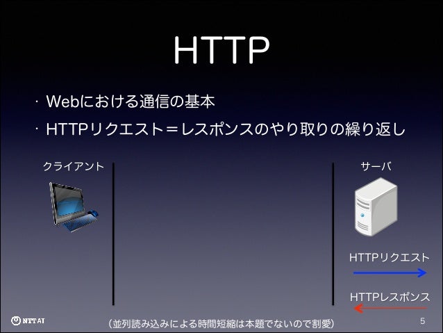 Websocket Webrtcの技術紹介