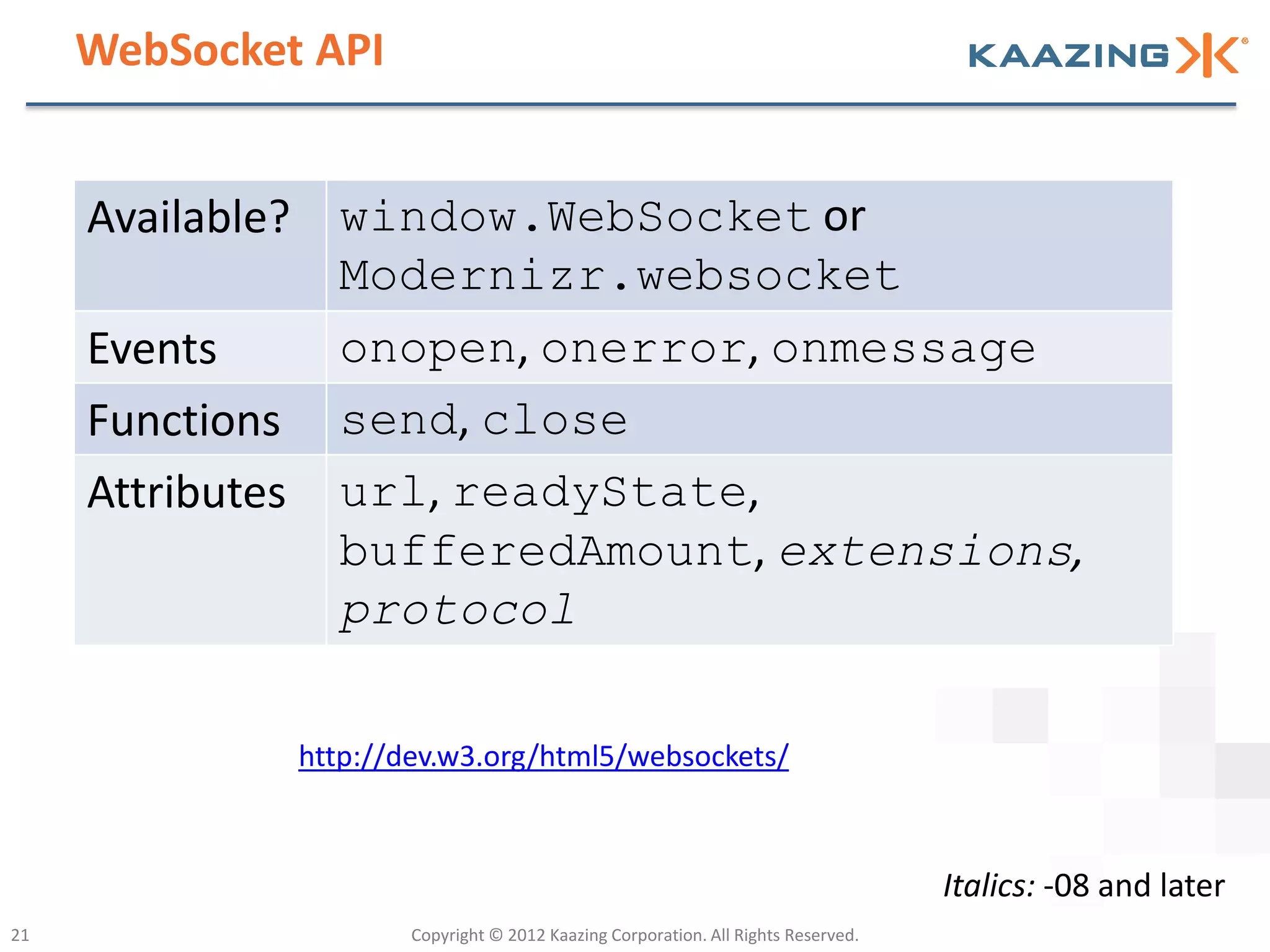 WebSocket API


     Available? window.WebSocket or
                Modernizr.websocket
     Events     onopen, onerror, onmessage
     Functions send, close
     Attributes url, readyState,
                bufferedAmount, extensions,
                protocol

              http://dev.w3.org/html5/websockets/



                                                                                   Italics: -08 and later
21                    Copyright © 2012 Kaazing Corporation. All Rights Reserved.
 