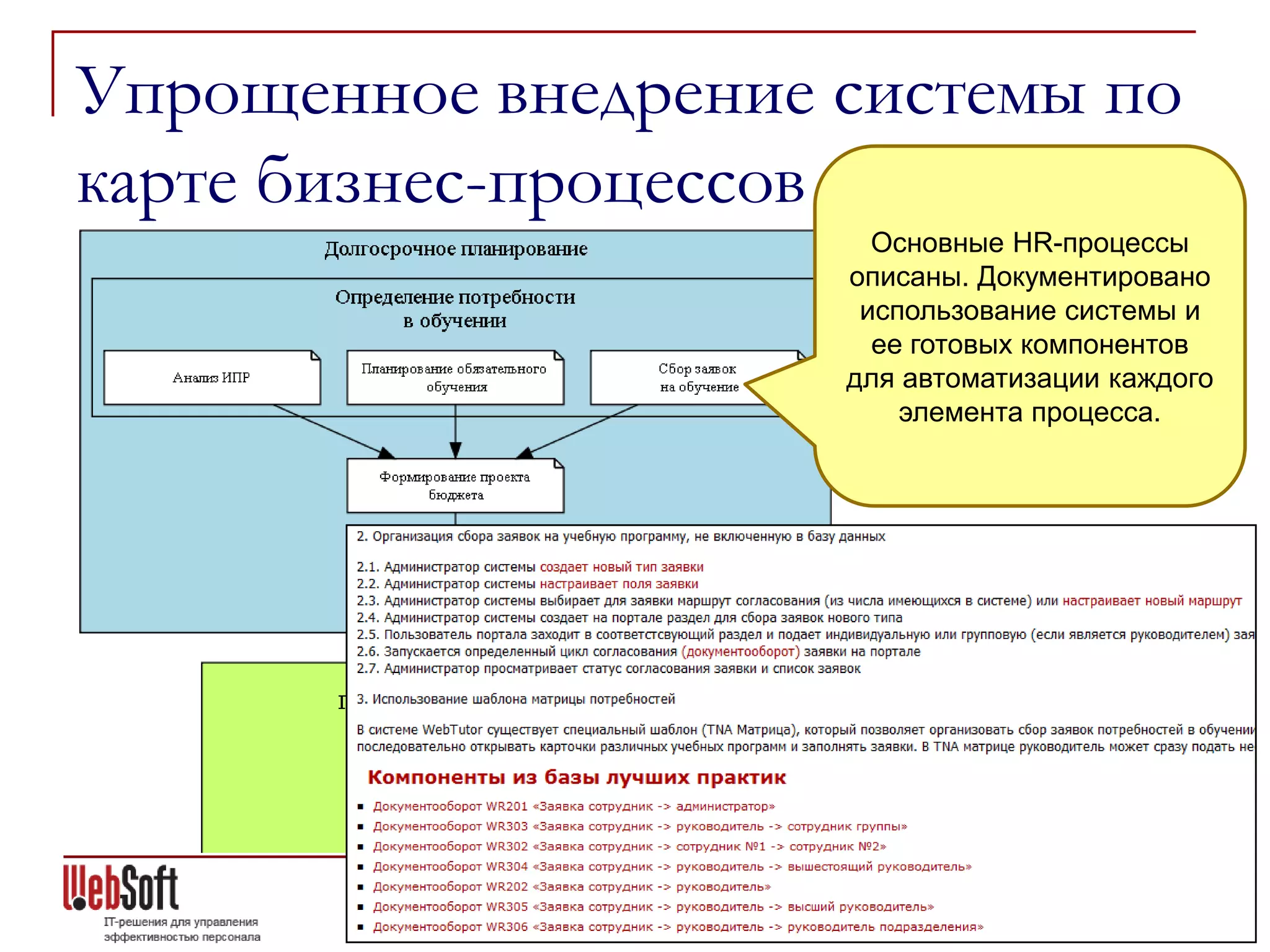 Упрощенное внедрение системы по
карте бизнес-процессов
                       Основные HR-процессы
                     описаны. Документировано
                      использование системы и
                       ее готовых компонентов
                     для автоматизации каждого
                         элемента процесса.
 