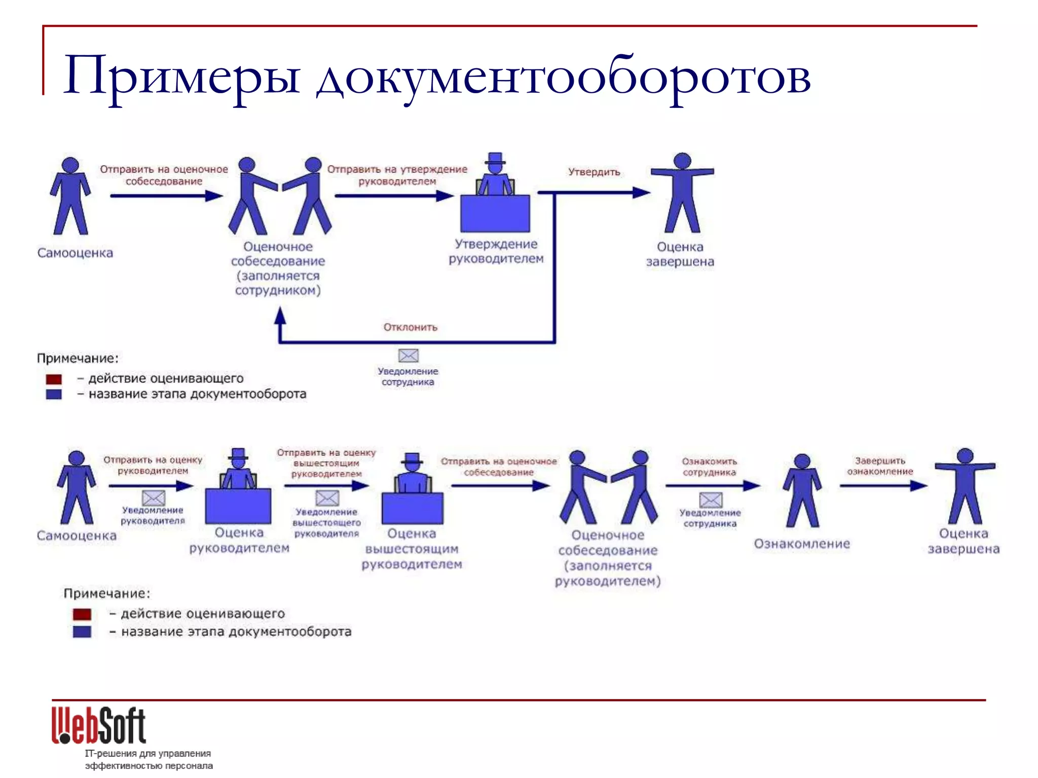 Примеры документооборотов
 