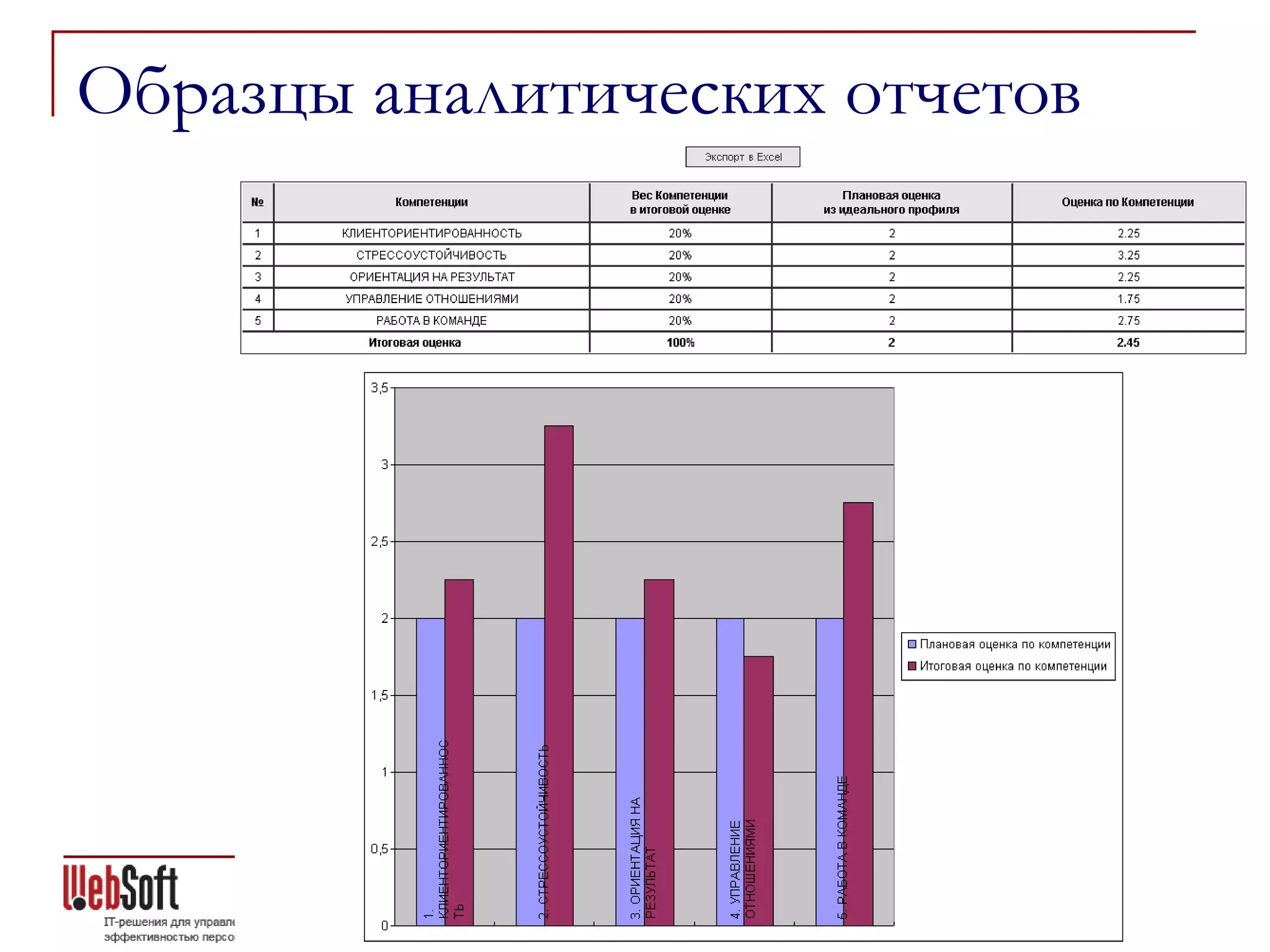 Образцы аналитических отчетов
 