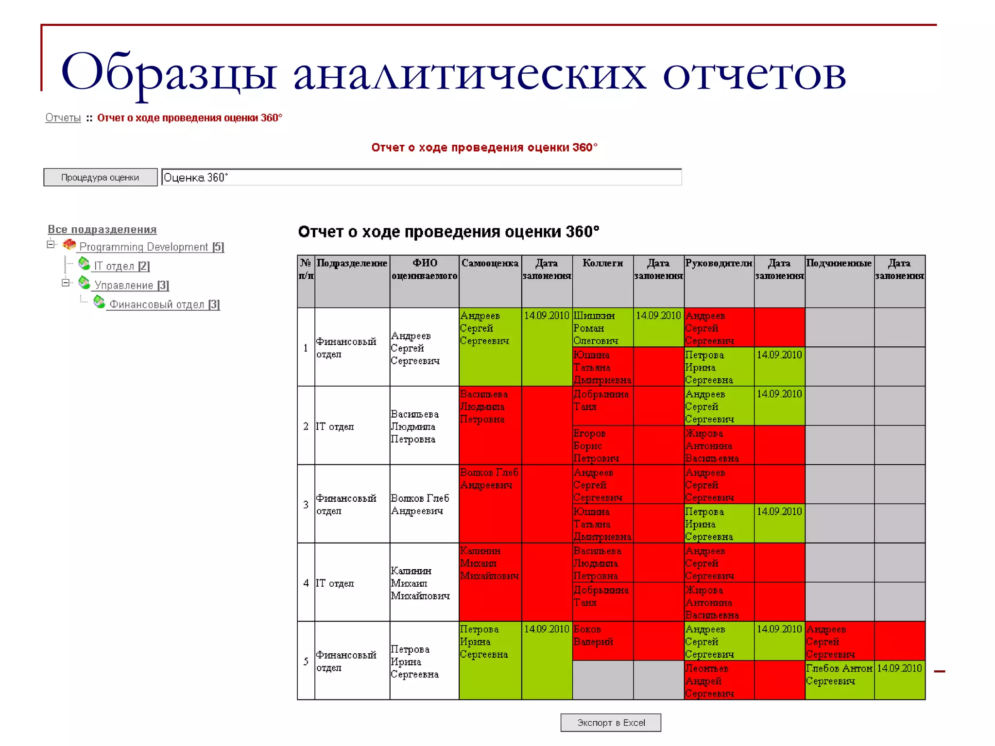 Образцы аналитических отчетов
 