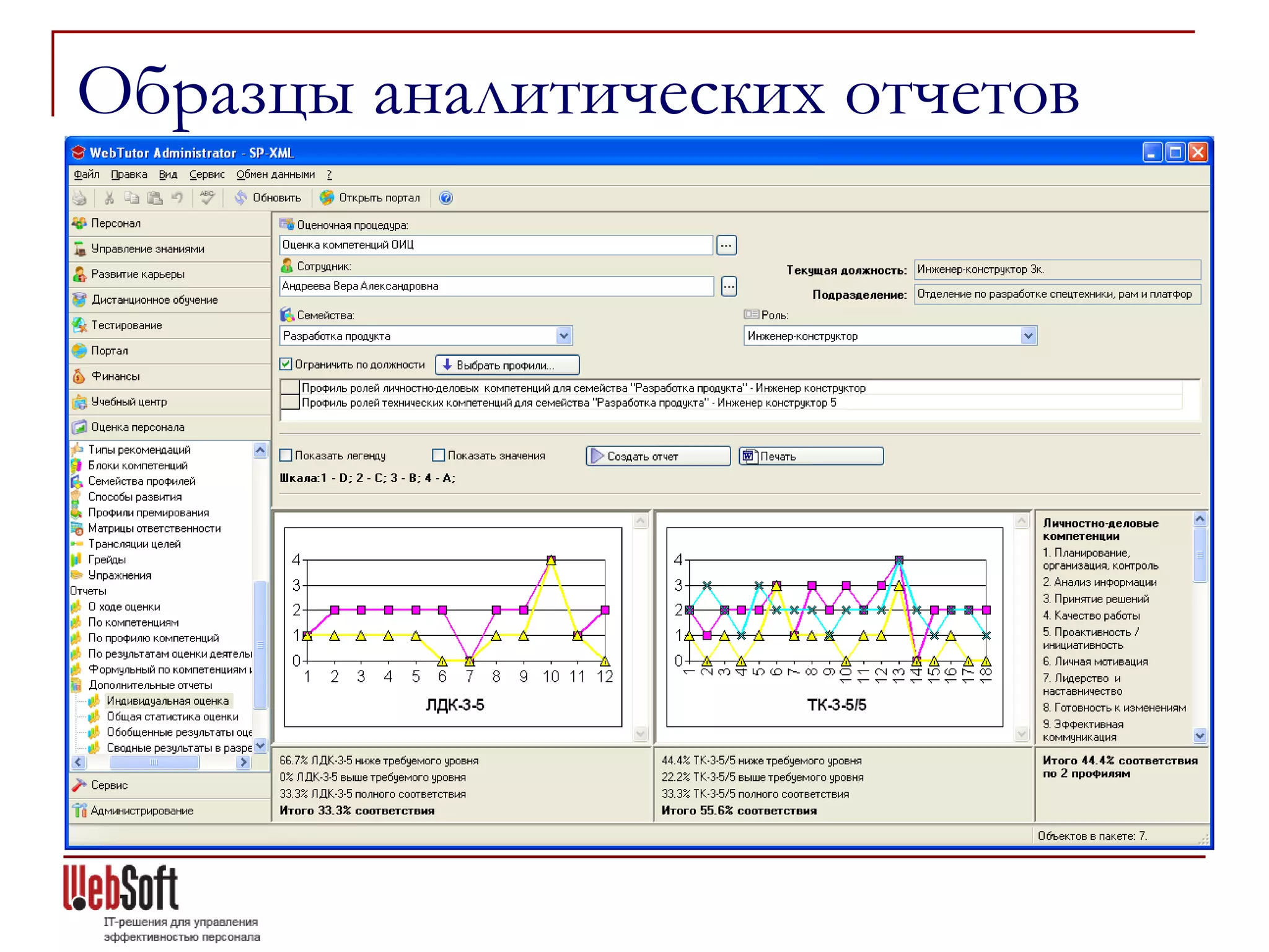 Образцы аналитических отчетов
 