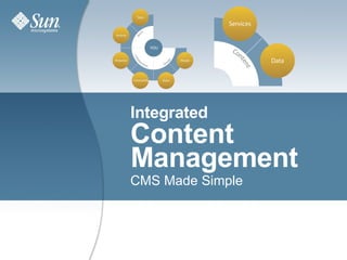 Integrated Content Management CMS Made Simple 