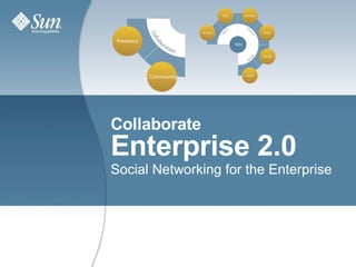Collaborate Enterprise 2.0 Social Networking for the Enterprise 