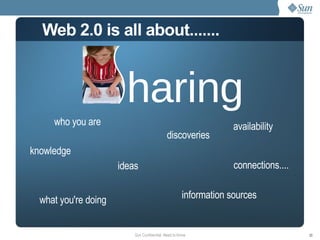 Web 2.0 is all about....... haring connections.... ideas discoveries knowledge who you are information sources what you're doing availability 