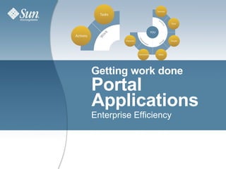 Getting work done Portal Applications Enterprise Efficiency 