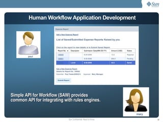 Human Workflow Application Development Simple API for Workflow (SAW) provides common API for integrating with rules engines. 